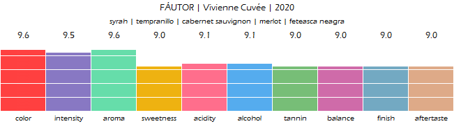 FAUTOR_VivienneCuvee_2020_review