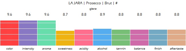 LA_JARA_Prosecco_Brut_review