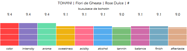 TOHANI_Flori_de_Gheata_Rose_Dulce_review