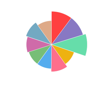 VIA_VITICOLAScentico_Chardonnay_profile