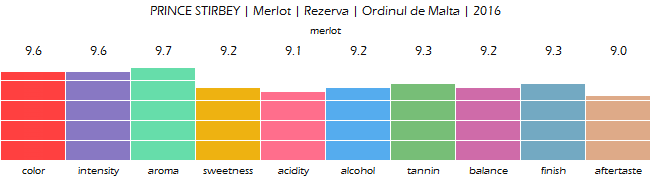 PRINCE_STIRBEY_Merlot_Rezerva_Ordinul_de_Malta_2016_review
