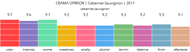 CRAMA_OPRISOR_CabernetSauvignon_2017_review