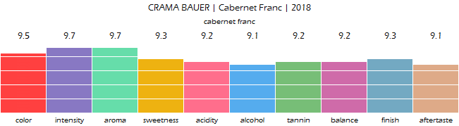 CRAMA_BAUER_CabernetFranc_2018_review