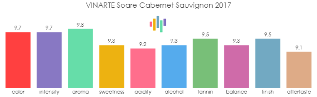 VINARTE_Soare_CabernetSauvignon_2017_rev