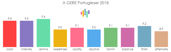 A_GERE_Portugieser_2018_rev