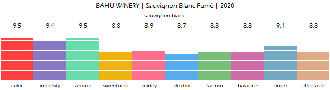 BAHU_WINERY_SauvignonBlancFume2020_review