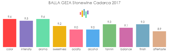 BALLA_GEZA_Stonewine_Cadarca_2017_rev