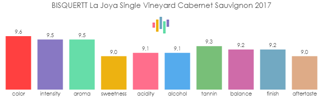 BISQUERTT_LaJoya_SingleVineyard_CabernetSauvignon_2017_rev