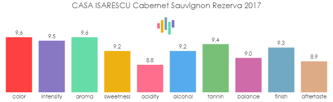 CASA_ISARESCU_CabernetSauvignon_Rezerva_2017_rev