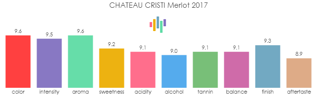 CHATEAU_CRISTI_Merlot_2017_rev