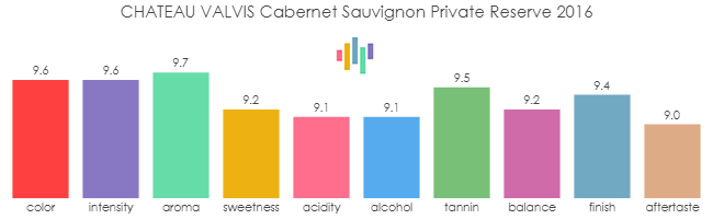 CHATEAU_VALVIS_CabernetSauvignon_PrivateReserve_2016_rev