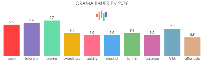 CRAMA_BAUER_PV_2018_rev