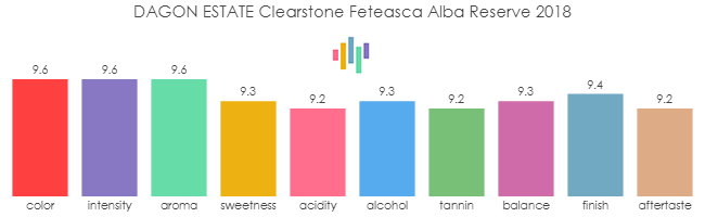 DAGON_ESTATE_Clearstone_FeteascaAlbaReserve_2018_rev