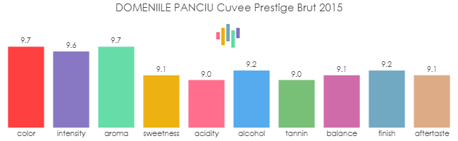 DOMENIILE_PANCIU_CuveePrestige_Brut_2015_rev