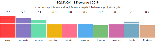 EQUINOX_5_Elemente_Orange_2019_review