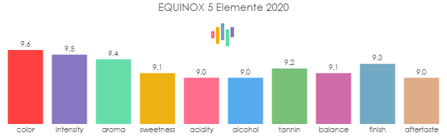 EQUINOX_5_Elemente_Orange_2020_rev
