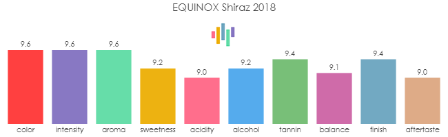 EQUINOX_Shiraz_2018_rev