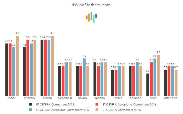 ET_CETERA_Carmenere_2018_evo