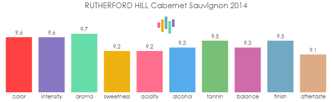 RUTHERFORD_HILL_CabernetSauvignon_2014_rev