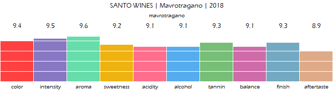 SANTO_WINES_Mavrotragano_2018_review