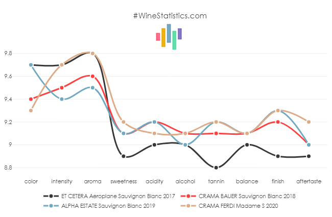 sauvignon_blanc_range