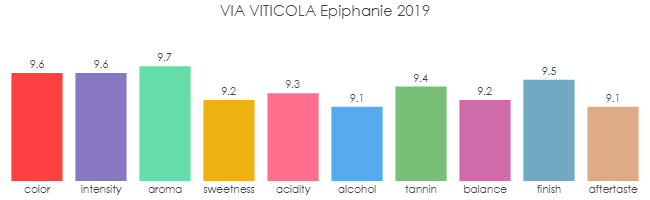 VIA_VITICOLA_Epiphanie_2019_revnew