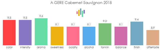 A_GERE_CabernetSauvignon_2018_rev