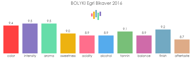 BOLYKI_EgriBikaver_2016_rev