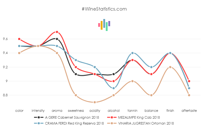 cabernet_sauvignon_2018