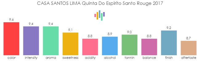 CASA_SANTOS_LIMA_QuintaDoEspíritoSanto_Rouge_2017_rev