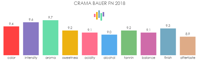CRAMA_BAUER_FN_2018_rev