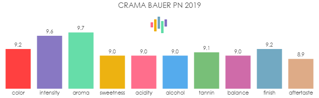 CRAMA_BAUER_PN_2019_rev