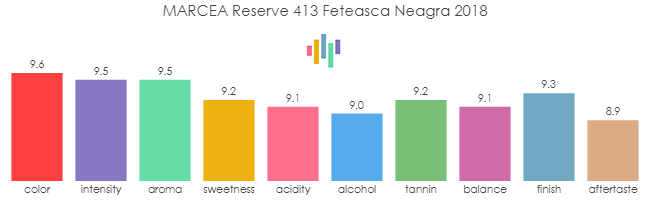 MARCEA_Reserve_413_FeteascaNeagra_2018_rev