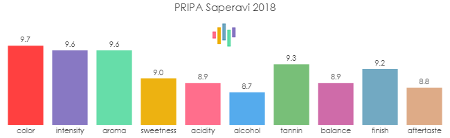 PRIPA_Saperavi_2018_rev