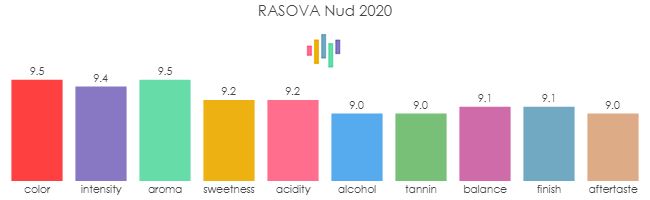 RASOVA_Nud_2020_rev