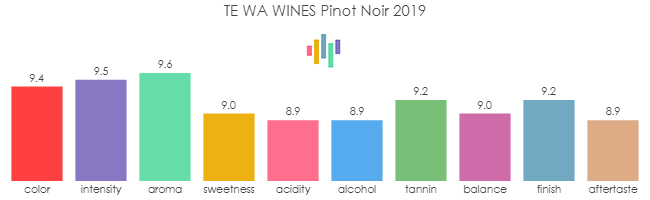 TE_WA_WINES_PinotNoir_2019_rev