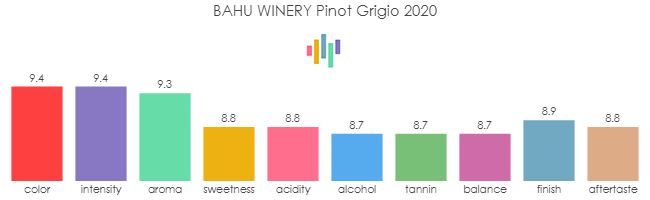 BAHU_WINERY_PinotGrigio_2020_review