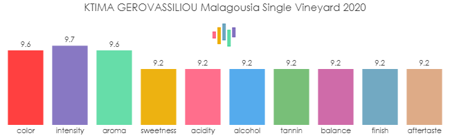 KTIMA_GEROVASSILIOU_Malagousia_SingleVineyard_2020_rev