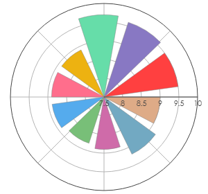 MAINERDO_Langhe_Arneis_Muntbertin_2019_profile