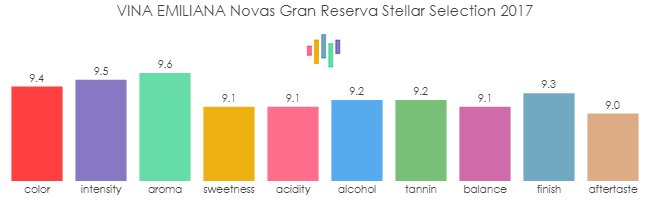 VINA_EMILIANA_Novas_GranReserva_StellarSelection_2017_rev