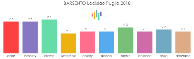 BARSENTO_Ladislao_Puglia_2018_rev