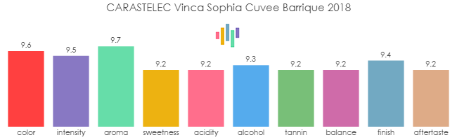 CARASTELEC_Vinca_Sophia_CuveeBarrique_2018_rev