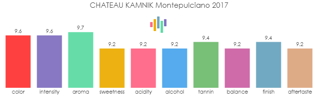 CHATEAU_KAMNIK_Montepulciano_2017_rev