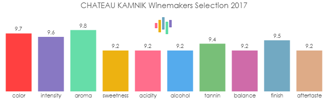 CHATEAU_KAMNIK_Winemakers_Selection_2017_rev