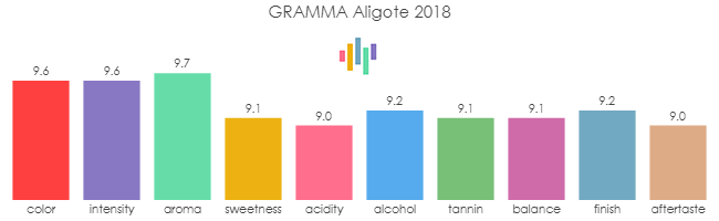 GRAMMA_Aligote_2018_rev