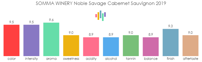 SOMMA_WINERY_NobleSavage_CabernetSauvignon_2019_rev