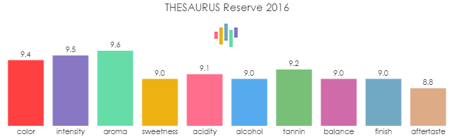 THESAURUS_Reserve_2016_rev