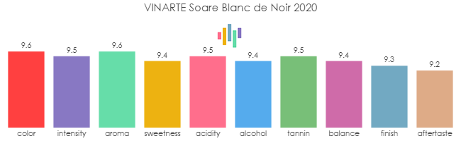 VINARTE_Soare_BlancDeNoir_2020_rev