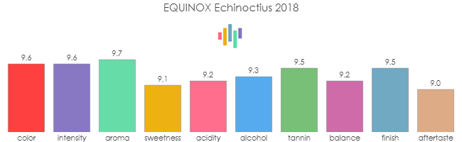 EQUINOX_Echinoctius_2018_rev