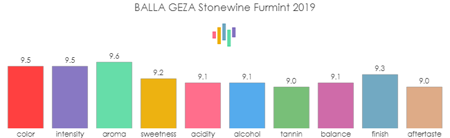 BALLA_GEZA_Stonewine_Furmint_2019_rev